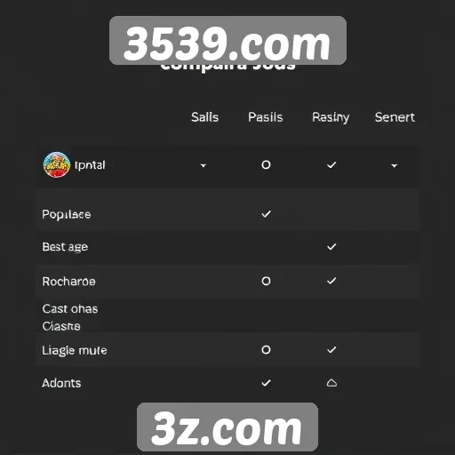 Comparação entre jogos populares disponíveis em 3539.com
