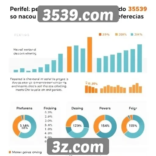 Estudo analisa perfil dos usuários do 3539.com
